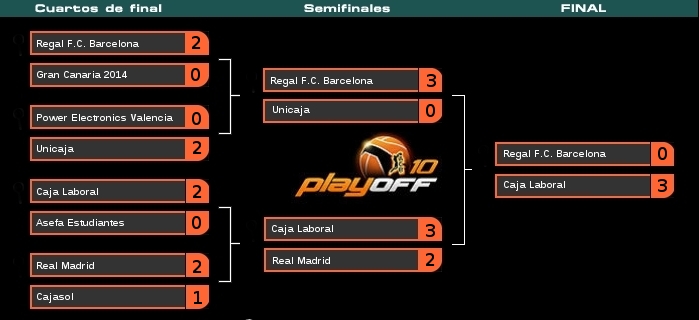 Improvisa :: Actualidad :: ACB Playoffs 2010