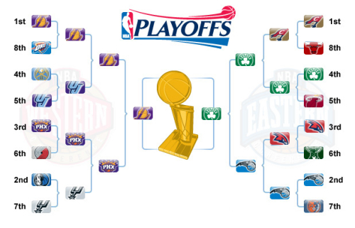 Improvisa :: Actualidad :: NBA Playoffs 2010