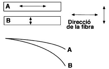 Improvisa :: Diseño Gráfico :: Curso de Técnicas de Impresión 5