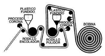 Improvisa :: Diseño Gráfico :: Curso de Técnicas de Impresión 5