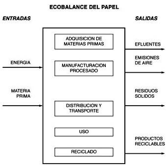 Improvisa :: Diseño Gráfico :: Curso de Técnicas de Impresión 6