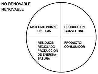 Improvisa :: Diseño Gráfico :: Curso de Técnicas de Impresión 6