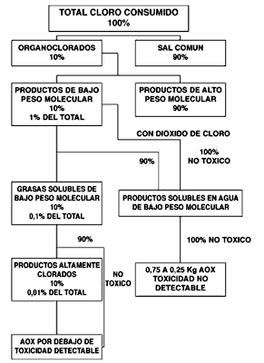 Improvisa :: Diseño Gráfico :: Curso de Técnicas de Impresión 6