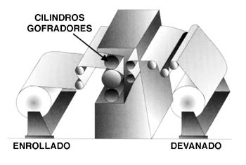 Improvisa :: Diseño Gráfico :: Curso de Técnicas de Impresión 3